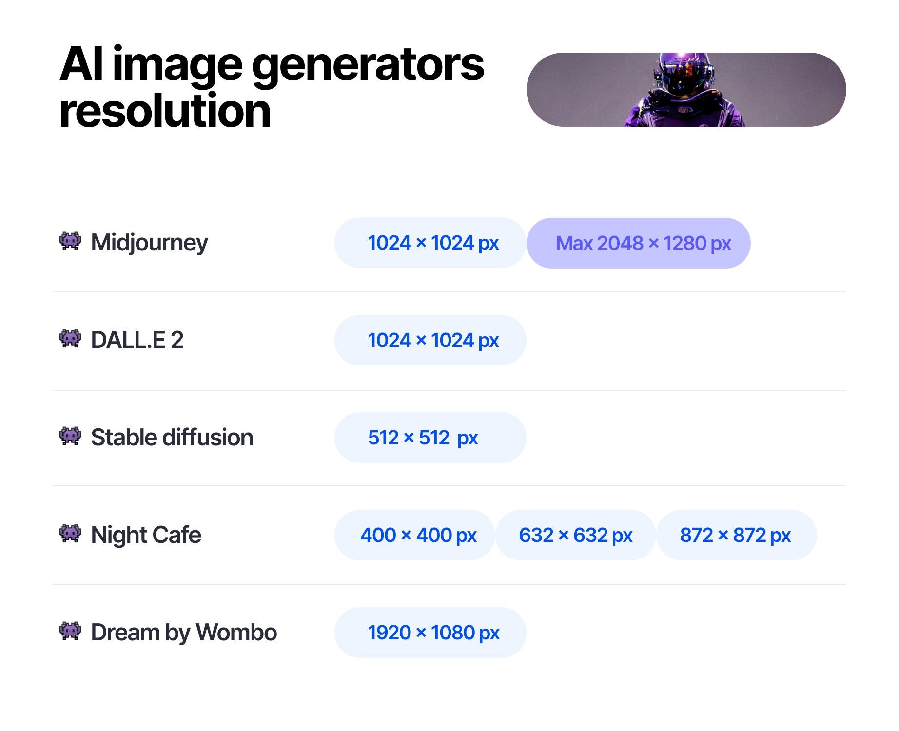 How to Increase the Quality of AIGenerated Images with Let's Enhance