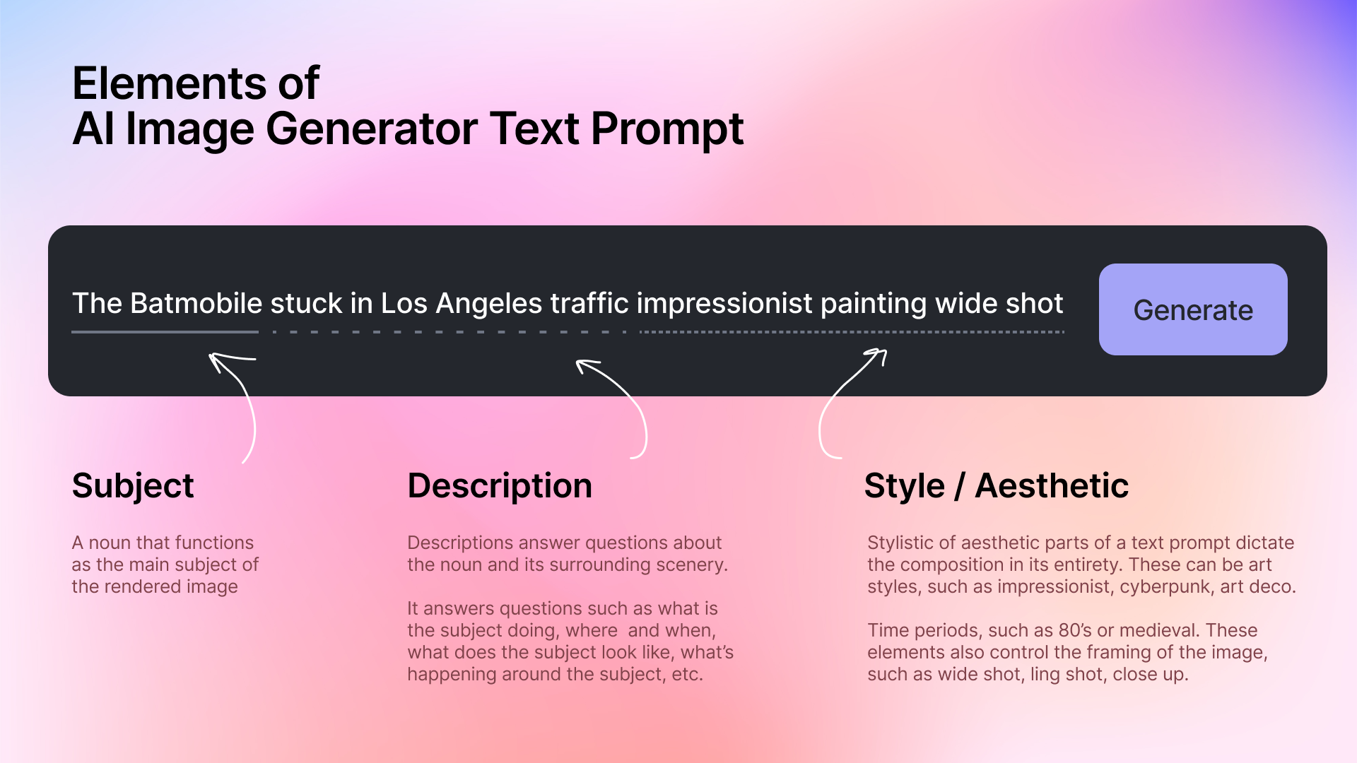 AI Text-to-Image Generators A New Era of Visual Content Creation