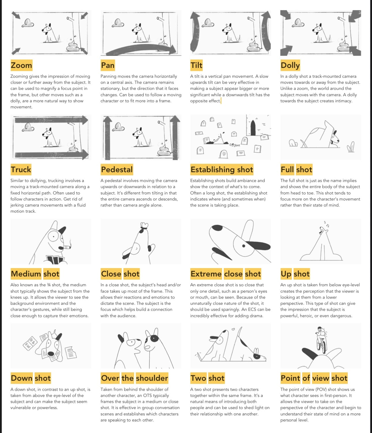 How to animate a photo to video with AI (2025) | LetsEnhance