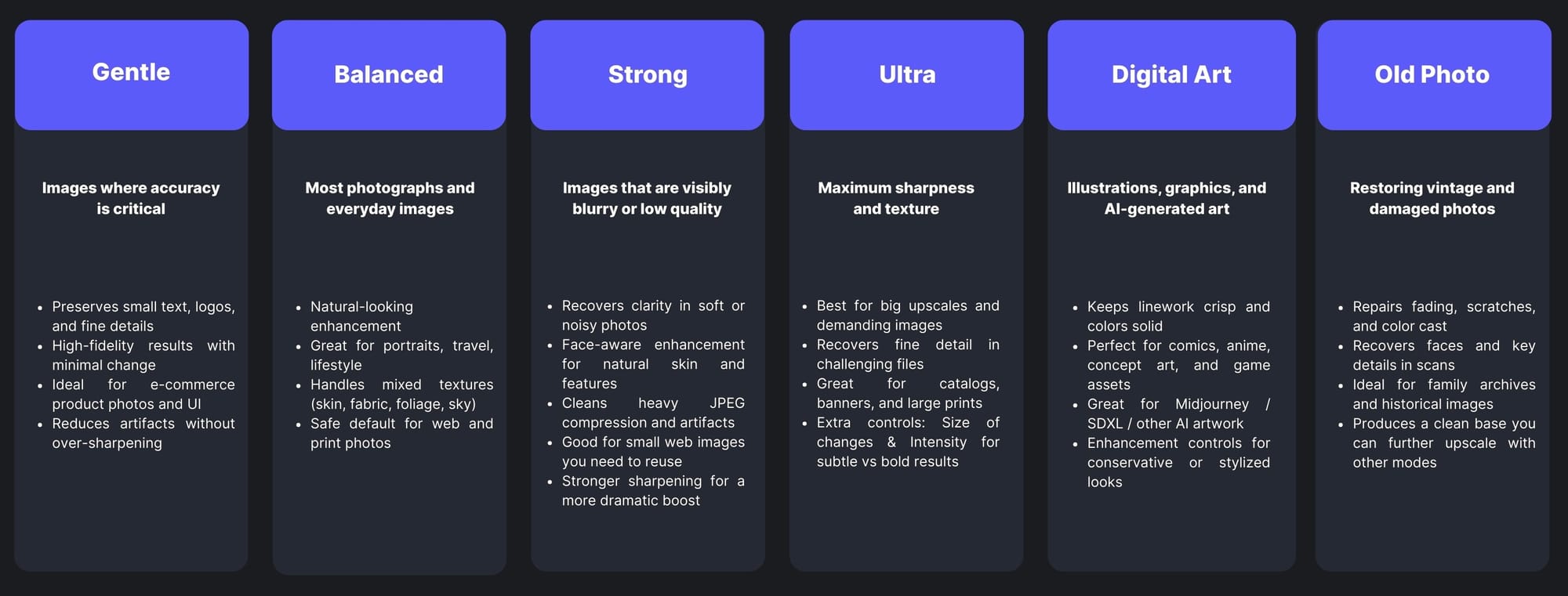 Comparison chart of LetsEnhance AI upscaling models