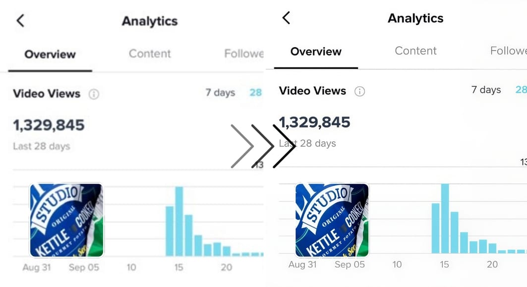 Analytics dashboard screenshot with clearer numbers
