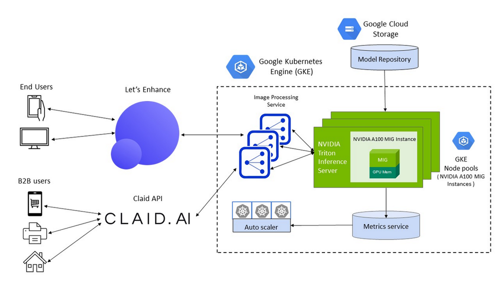 How to choose the best image upscaler API [2026]