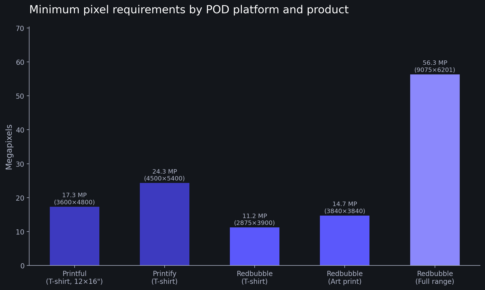 Best DPI for printing by format [16 sources reviewed]