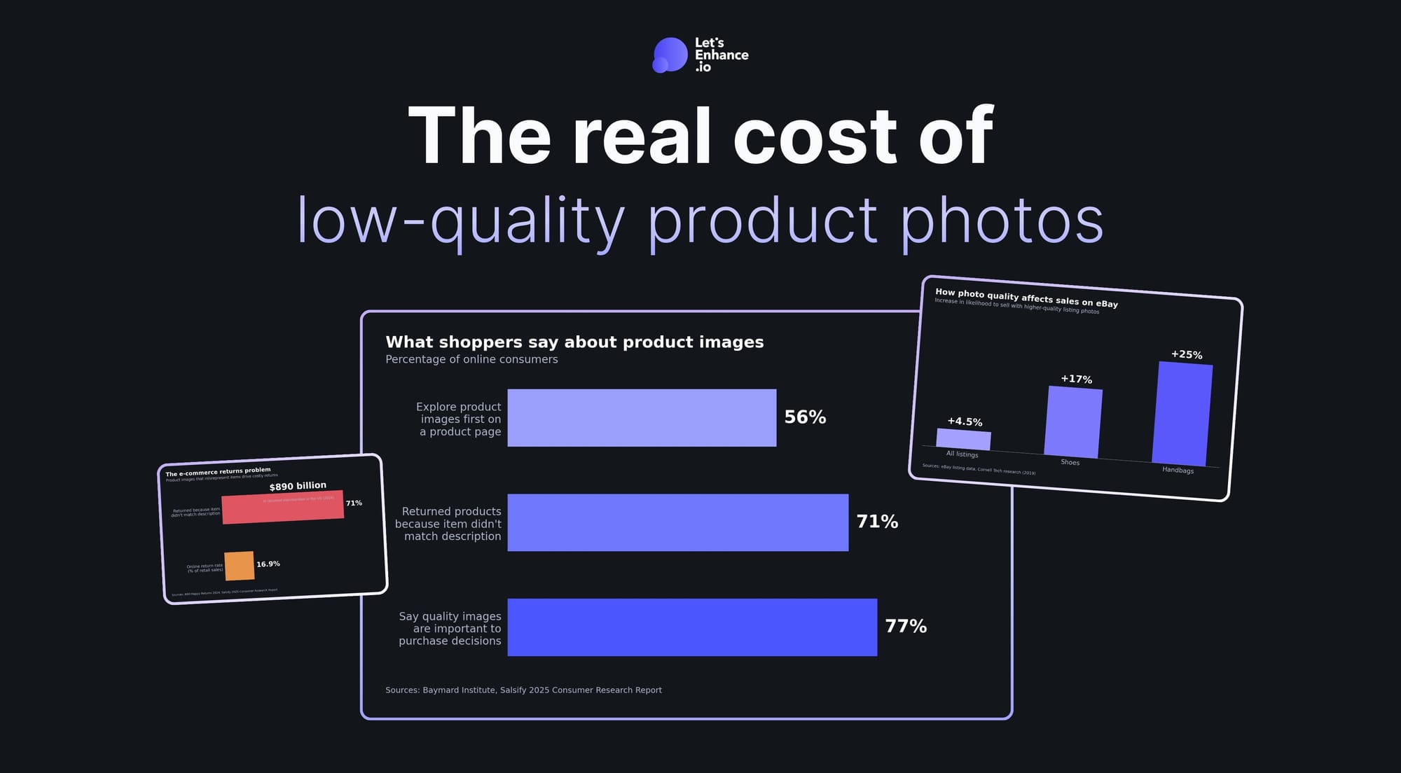 How product image quality affects e-commerce performance: what the research says